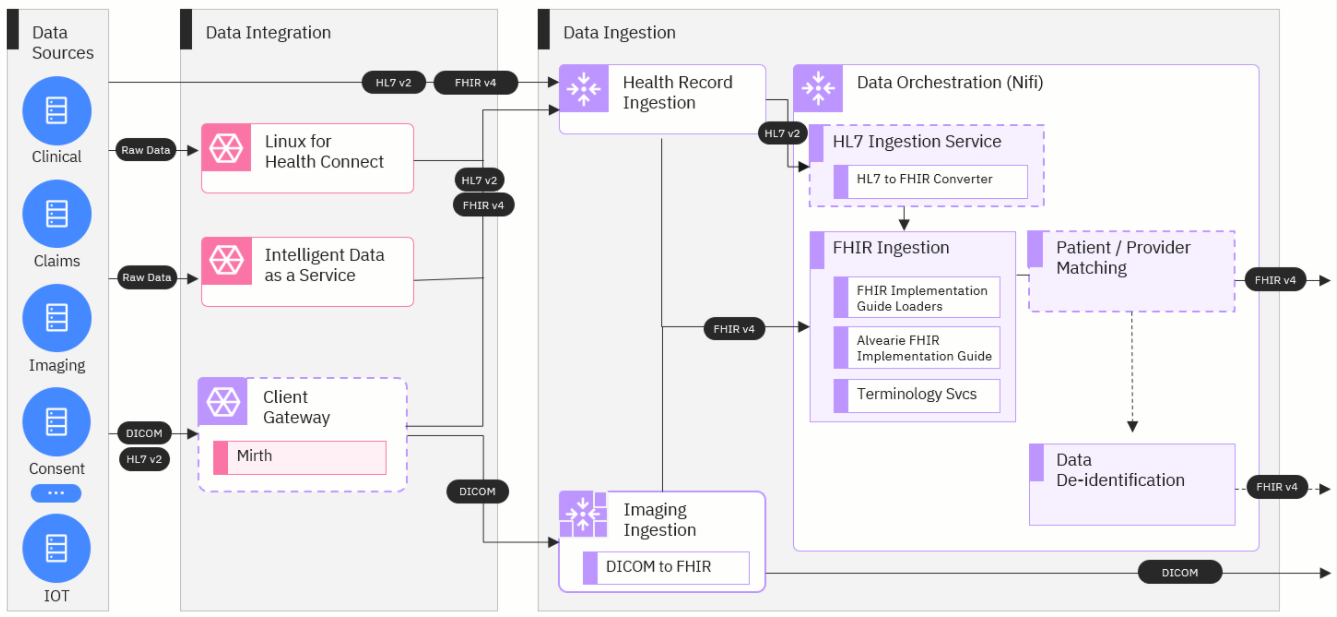 ibmWastsonStudio ibmWastsonStudio
